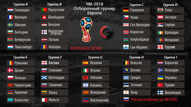 Даты матчей Чемпионата Мира по футболу – когда начнется Мундиаль