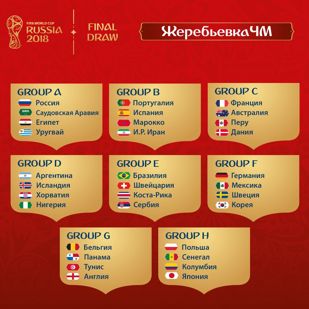 Группы Мундиаля – какие страны сыграют в финале ЧМ-2018?