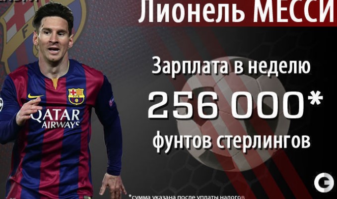 Сколько зарабатывают самые известные футболисты мира?